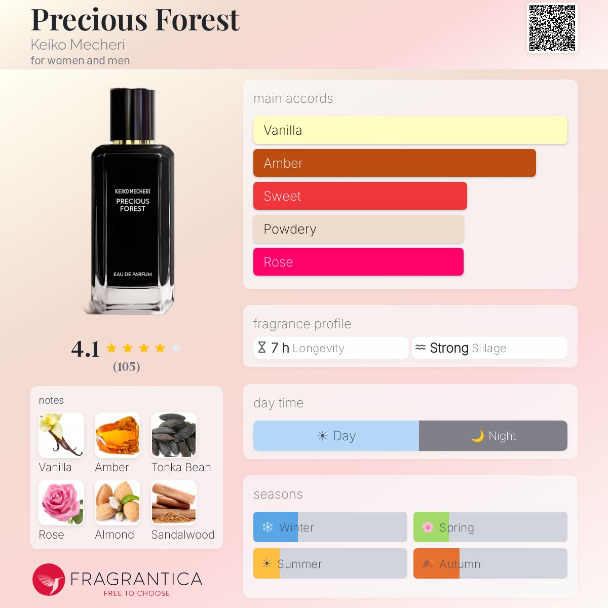 Fragrantica image 5