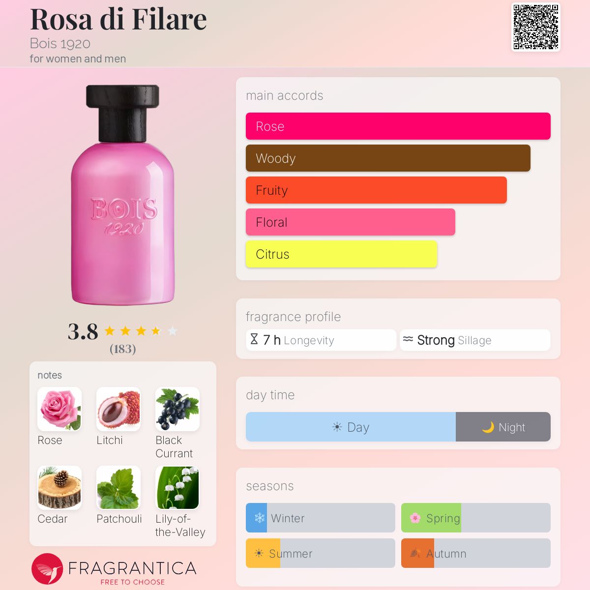 Profile card