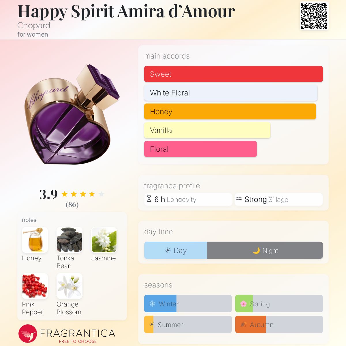 Profile card