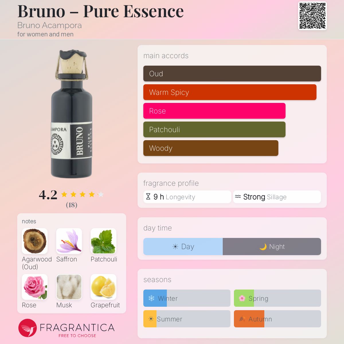 Fragrantica image 5