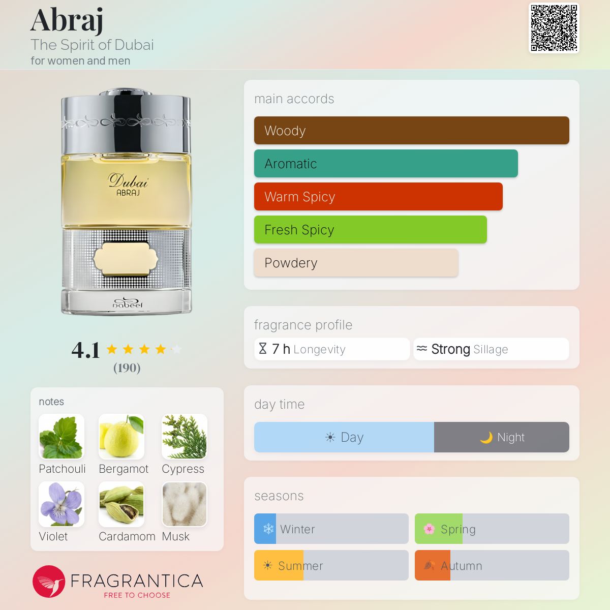 Profile card