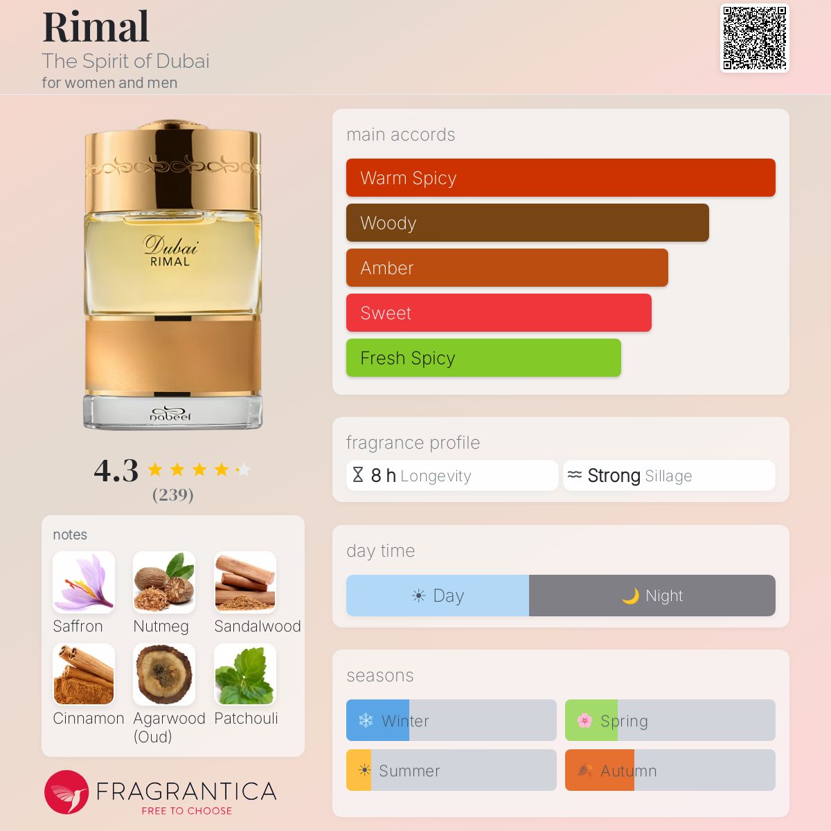 Fragrantica image 5