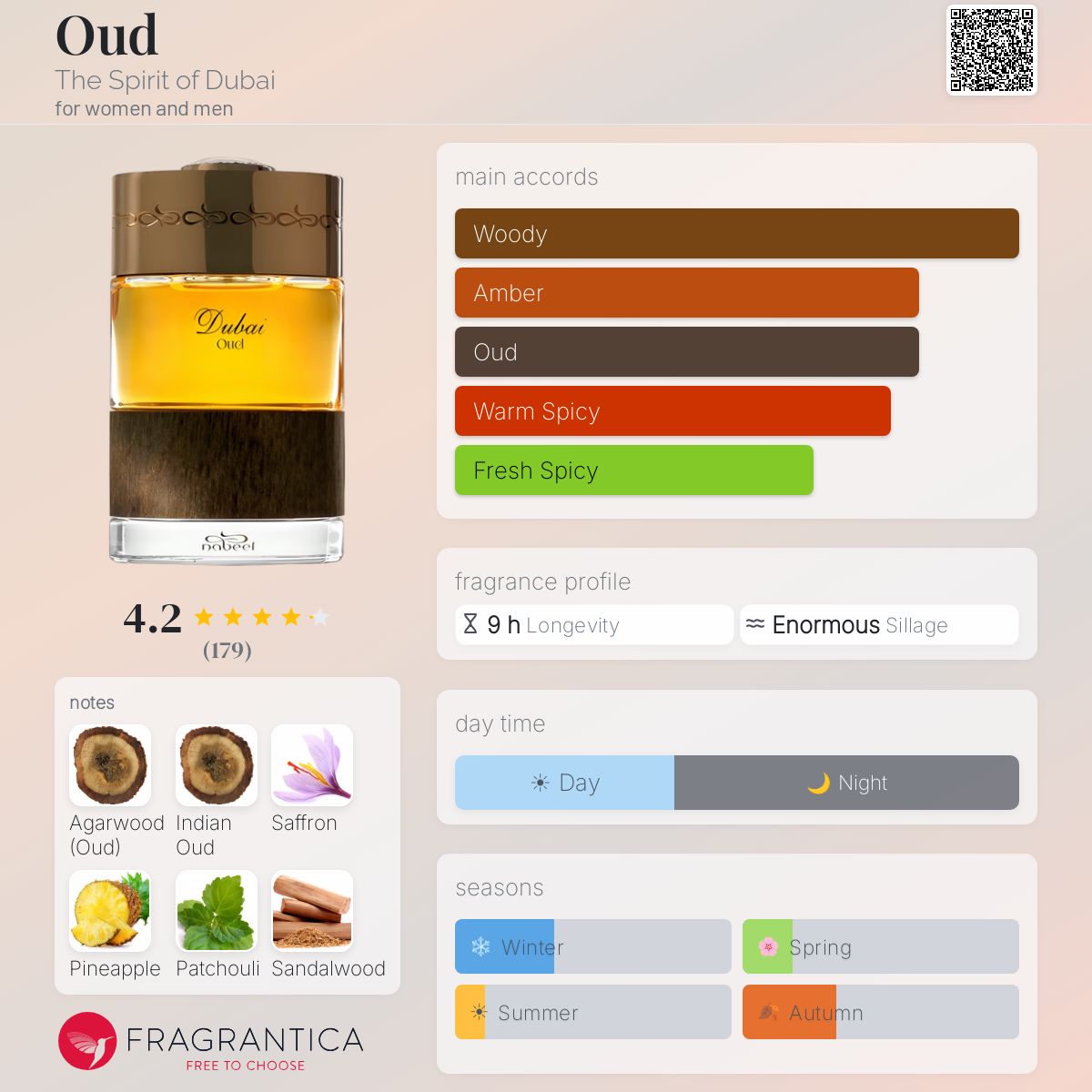 Profile card