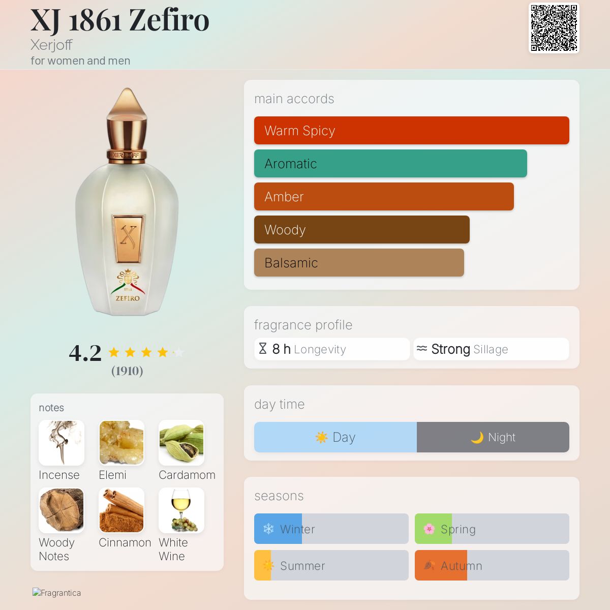 XJ 1861 Zefiro Xerjoff perfume - a fragrance for women and men 2015