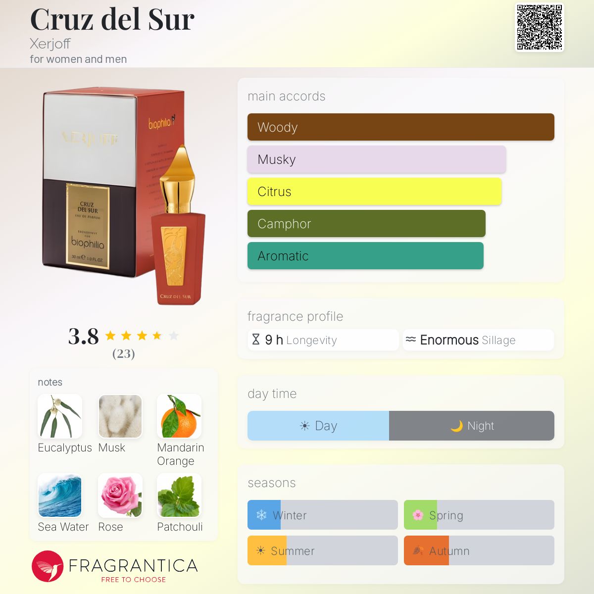 Fragrantica image 5