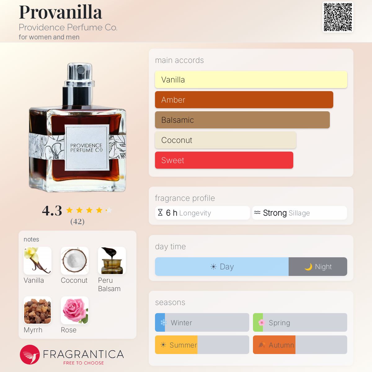 Fragrantica image 5