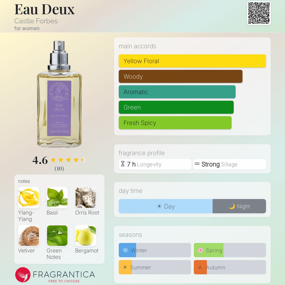 Fragrantica image 5
