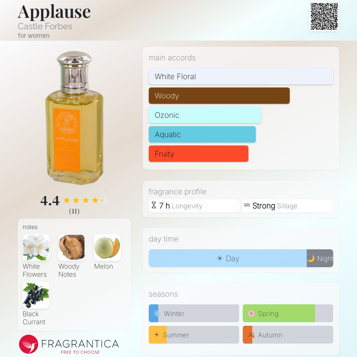 Fragrantica image 5