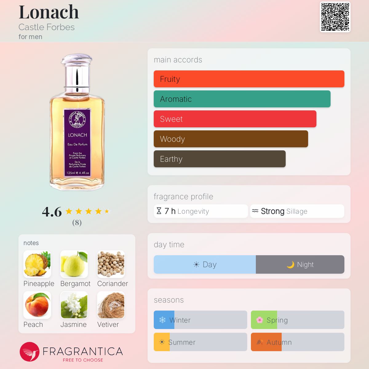 Fragrantica image 5