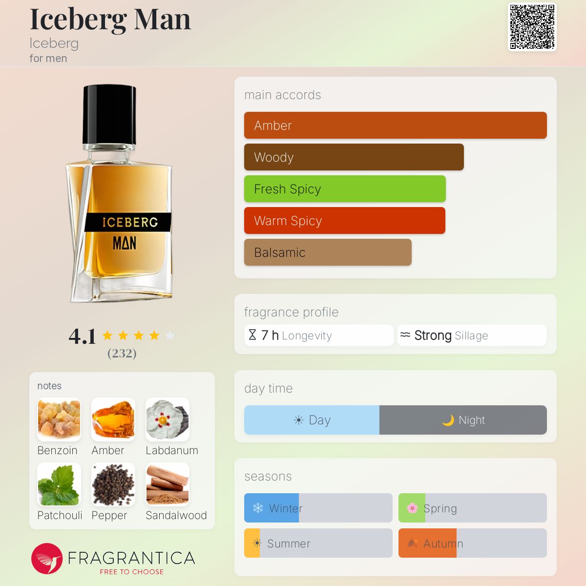 Profile card
