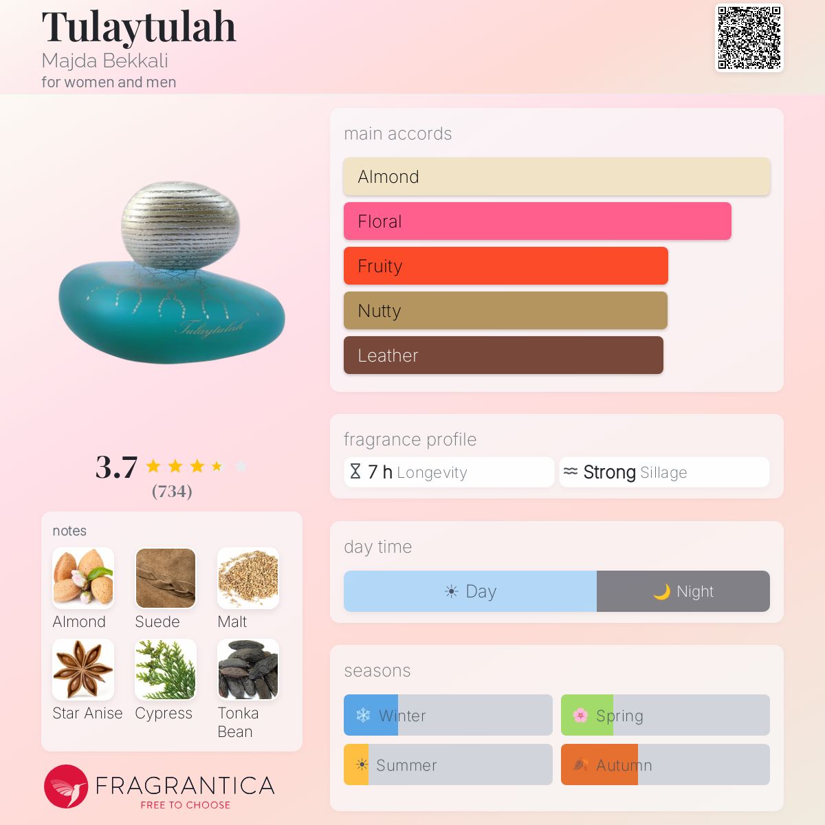 Fragrantica image 5
