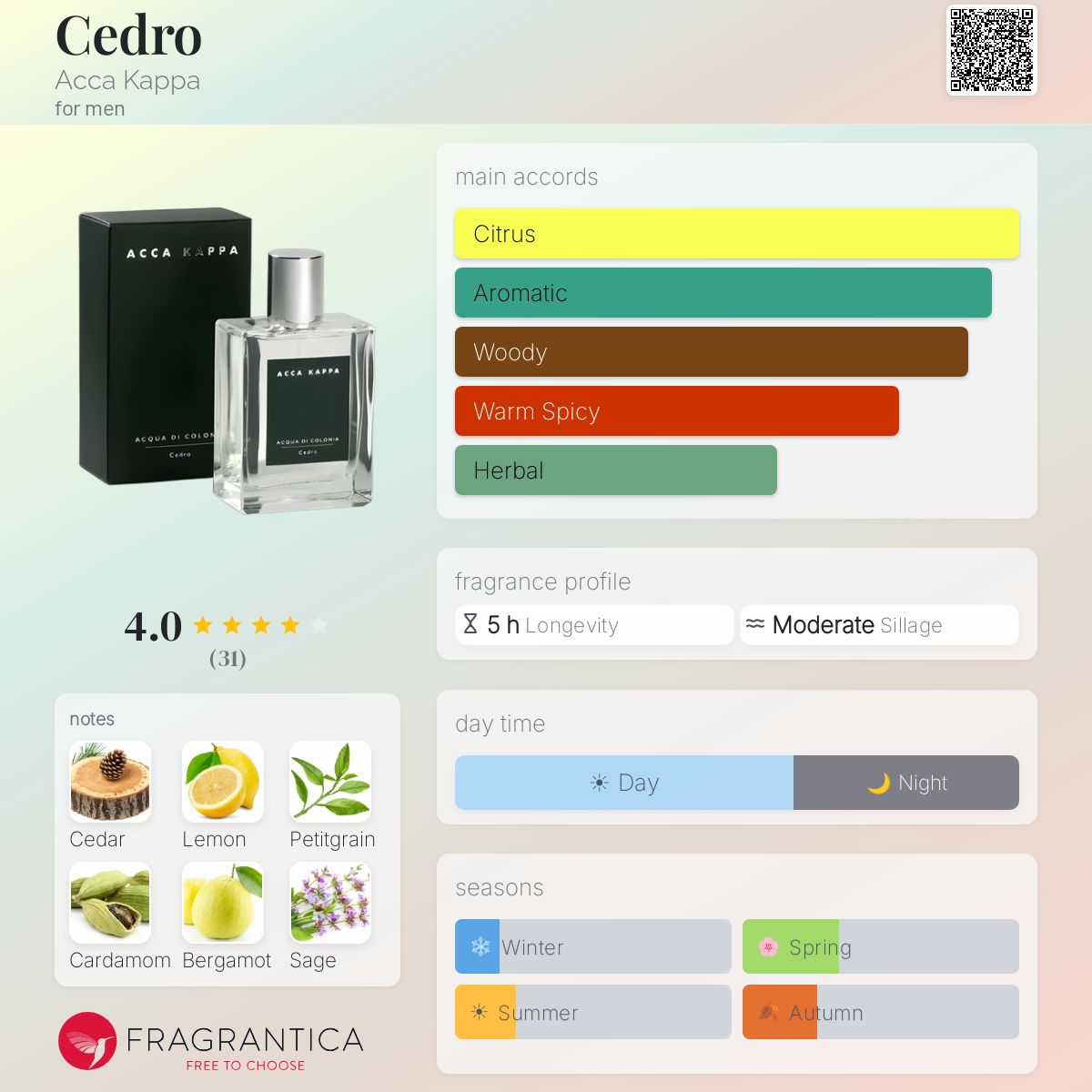 Profile card