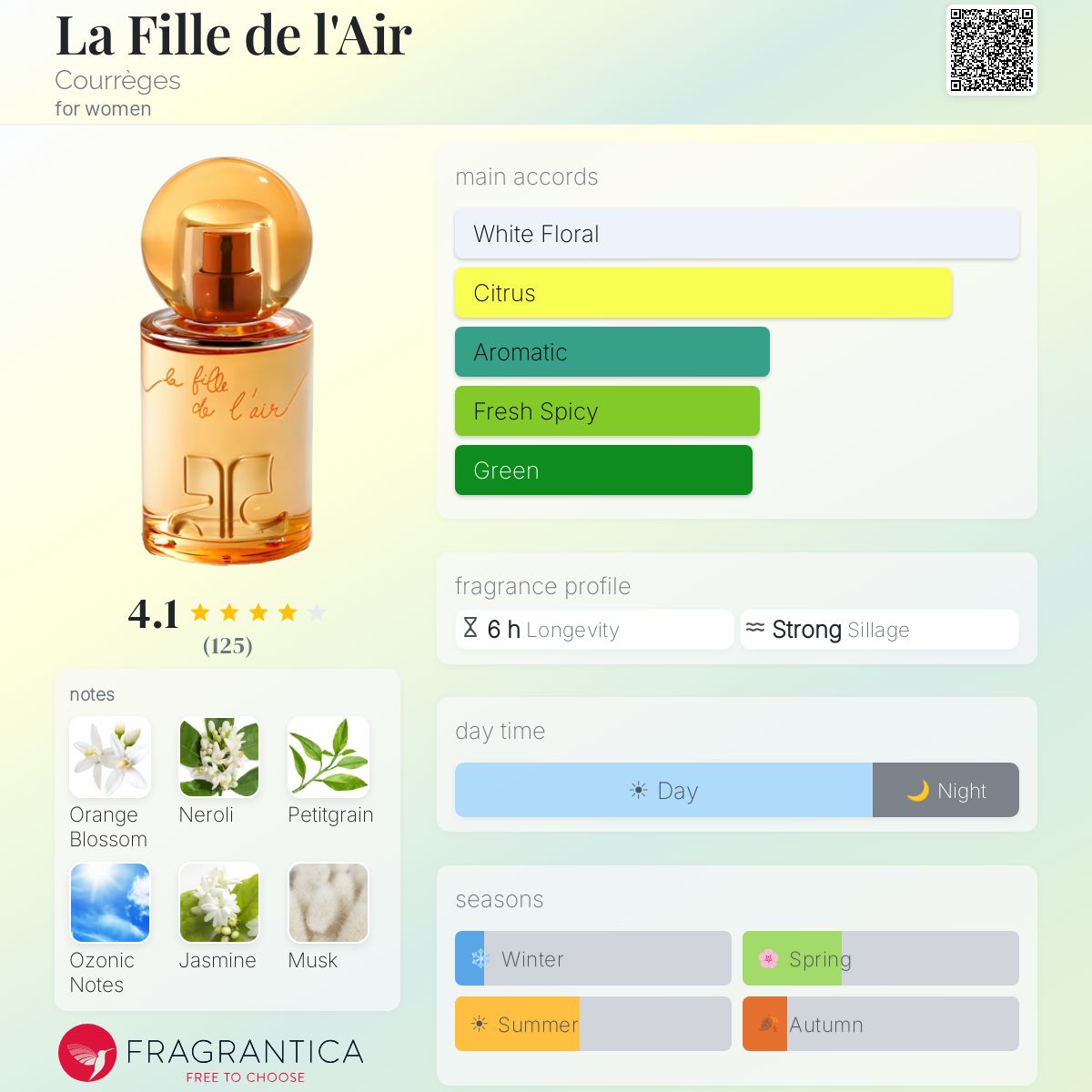 Profile card