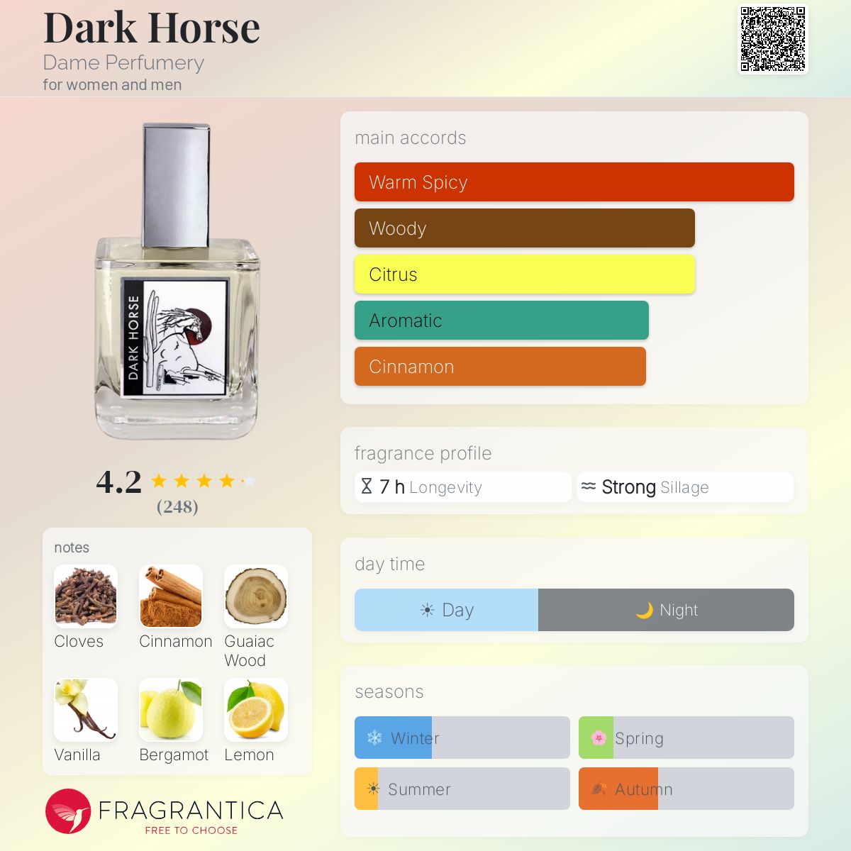 Profile card