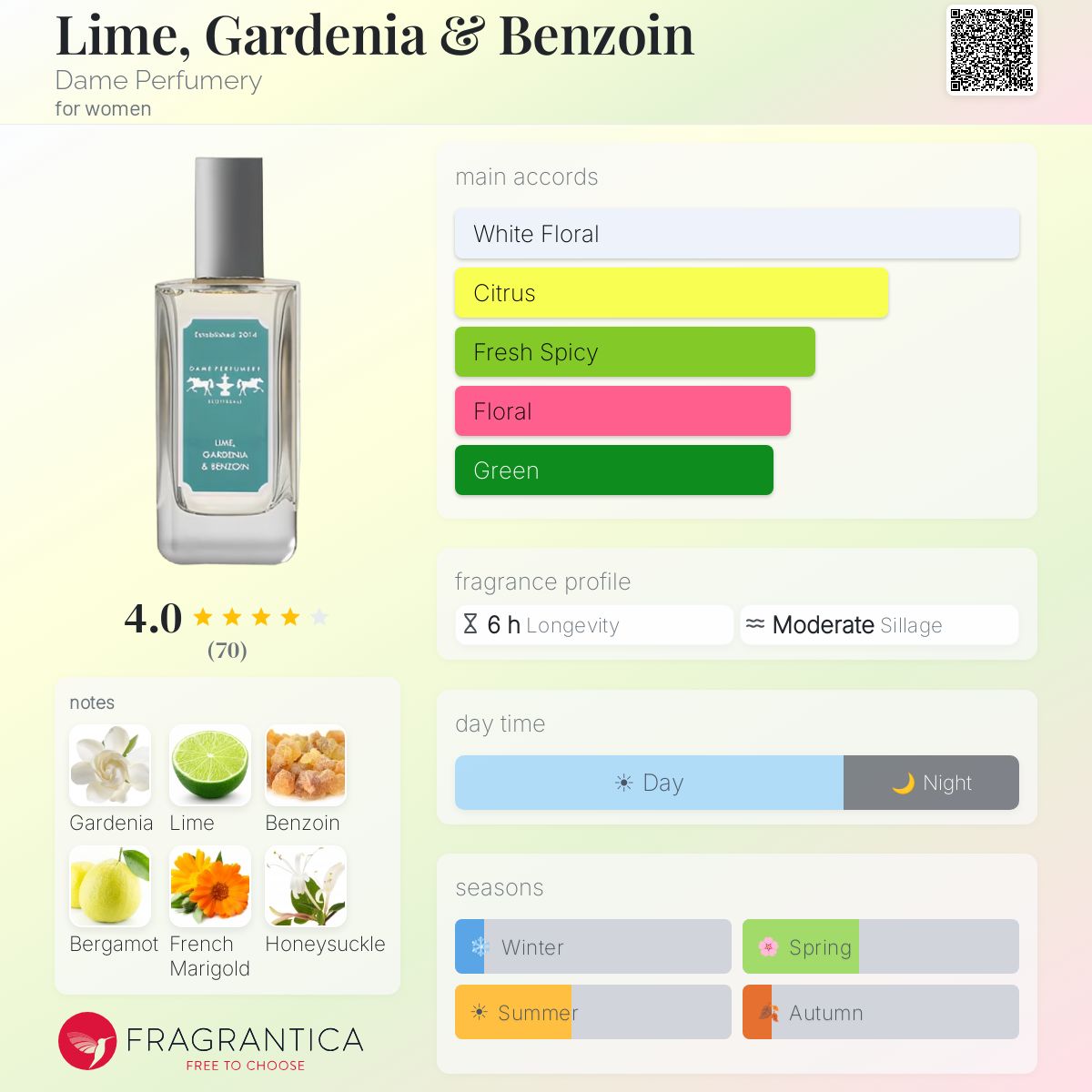 Profile card