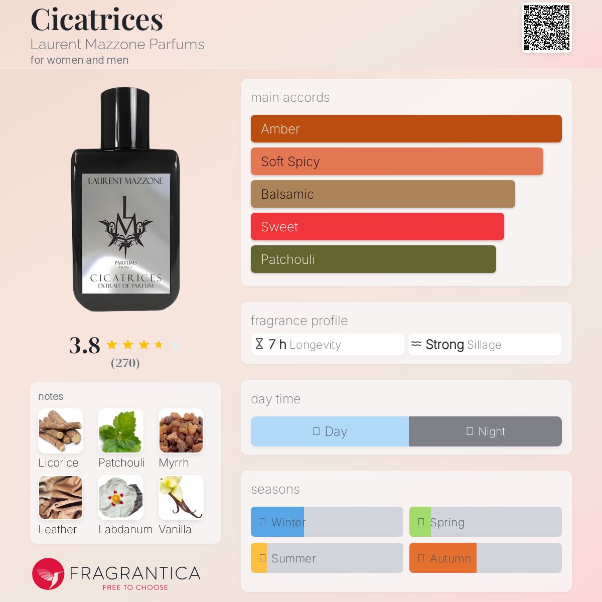 Cicatrices Laurent Mazzone Parfums perfume - a fragrance for women