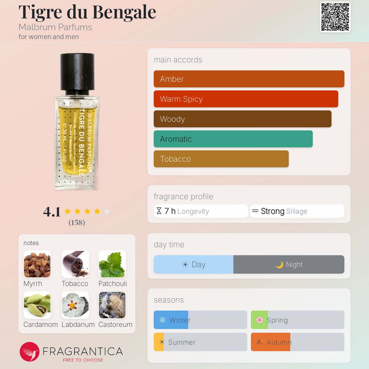 Fragrantica image 5