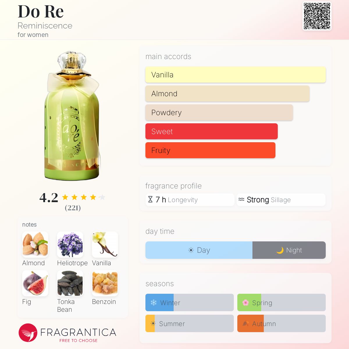 Fragrantica image 5