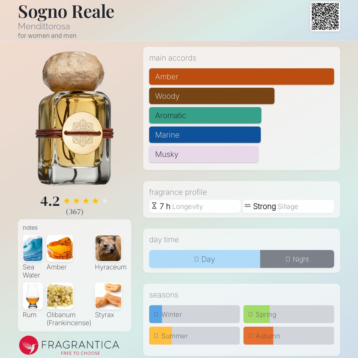 Mendittorosa メンデットローザSOGNO REALE TALENTO Sogno Reale - Mendittorosa