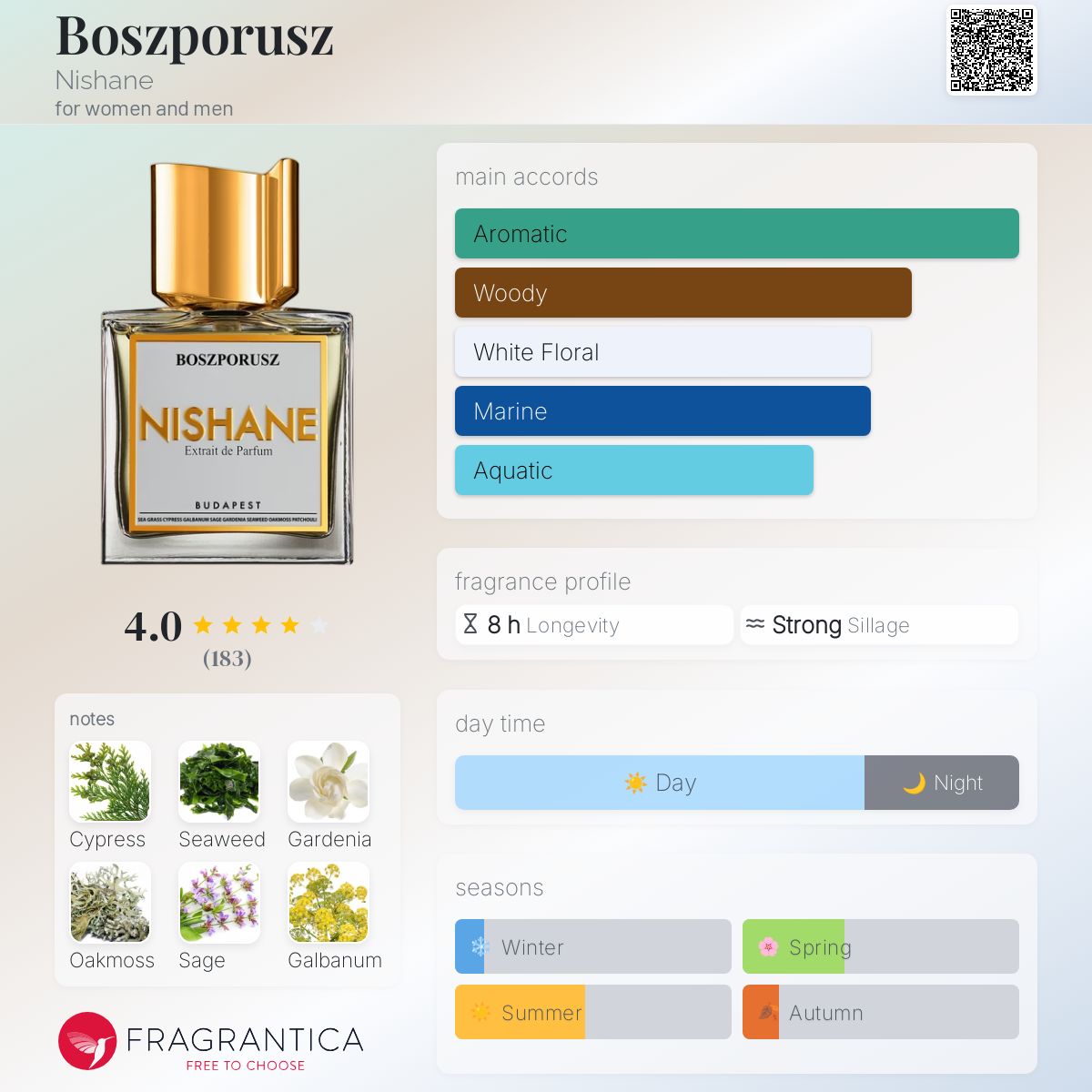 レア　Nishane Boszporusz 50ml Boszporusz Nishane perfume - a fragrance for women and men 2015