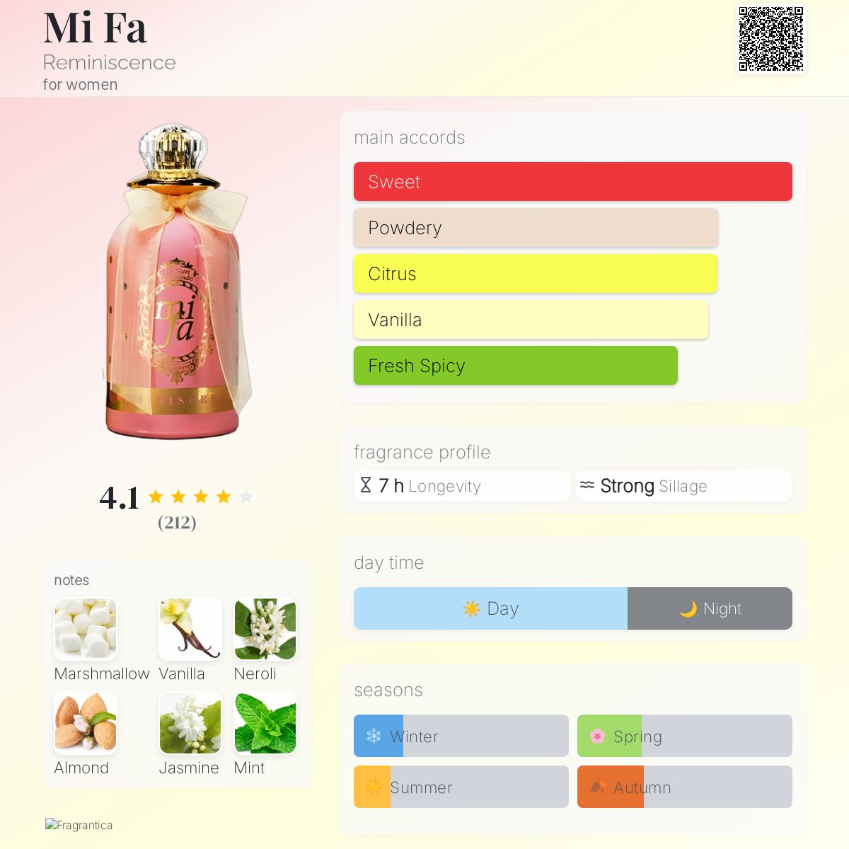 Mi Fa Reminiscence perfume - a fragrance for women 2008