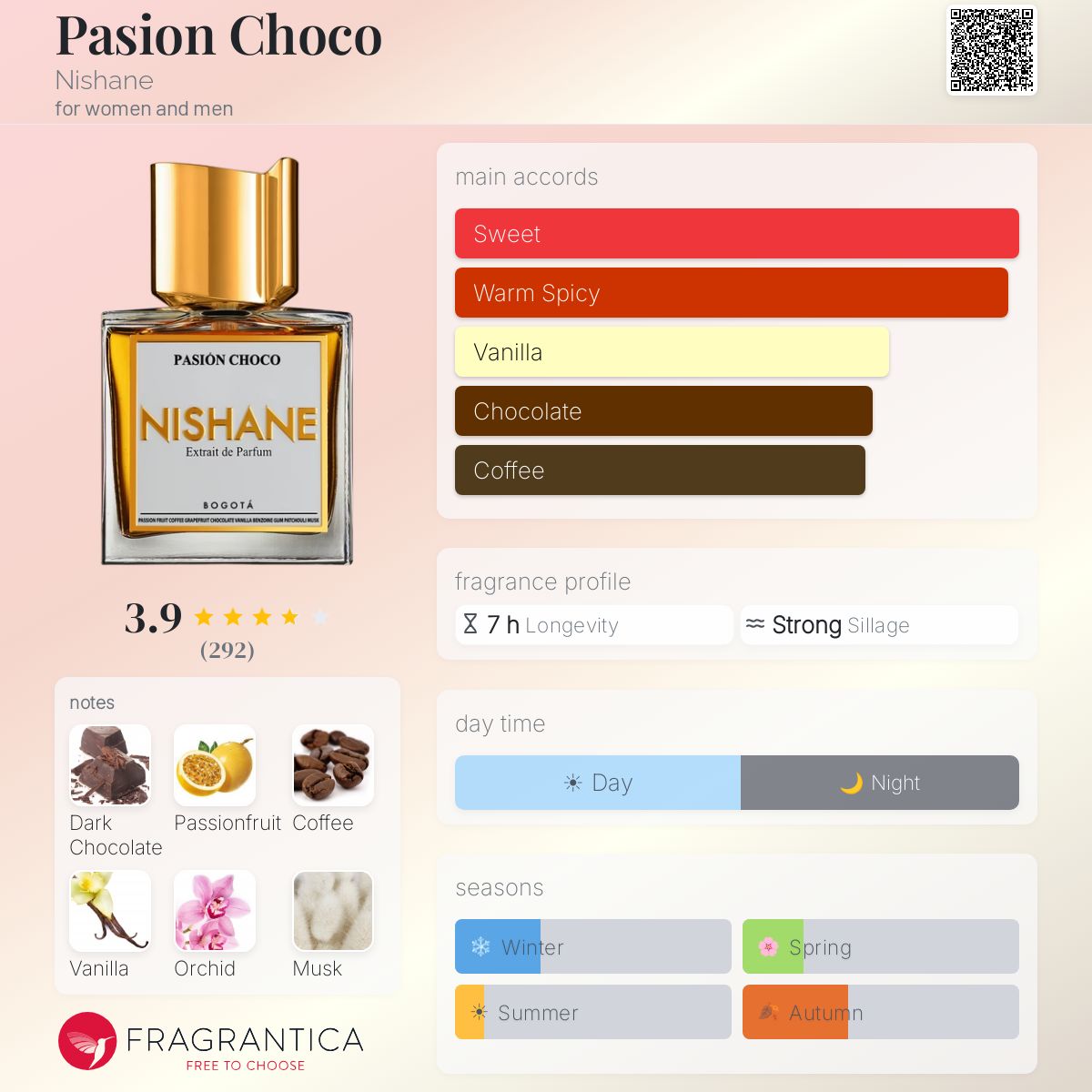 Profile card