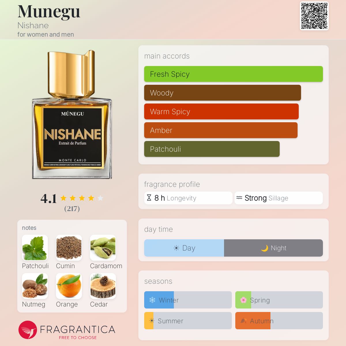 Profile card