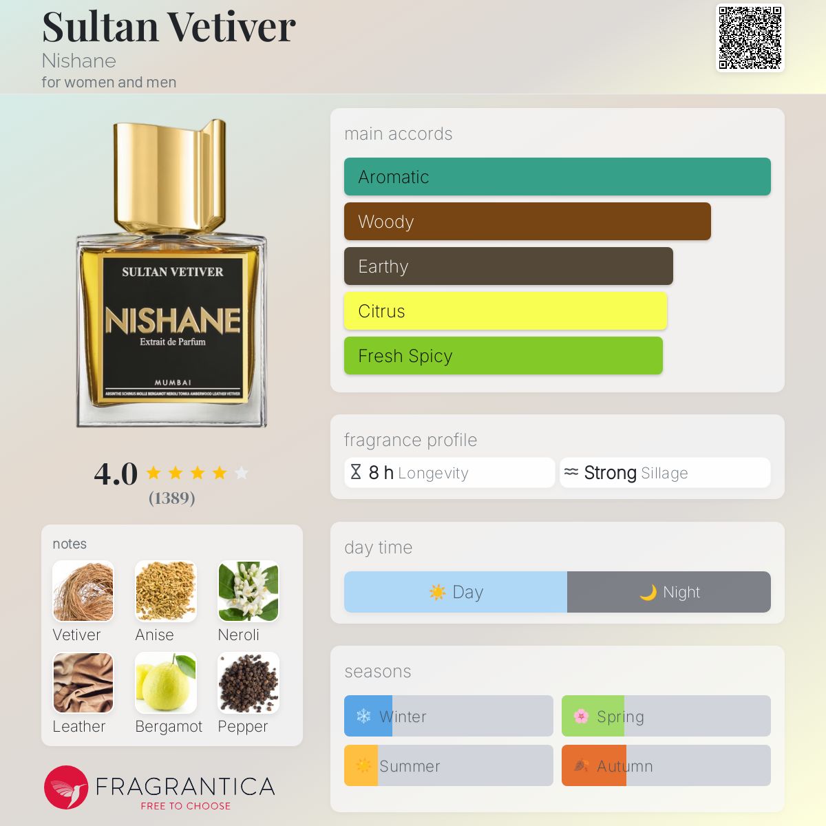 Sultan Vetiver Nishane perfume - a fragrance for women and