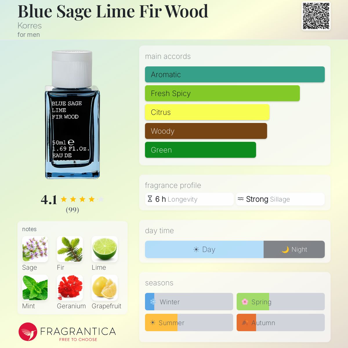 Fragrantica image 5