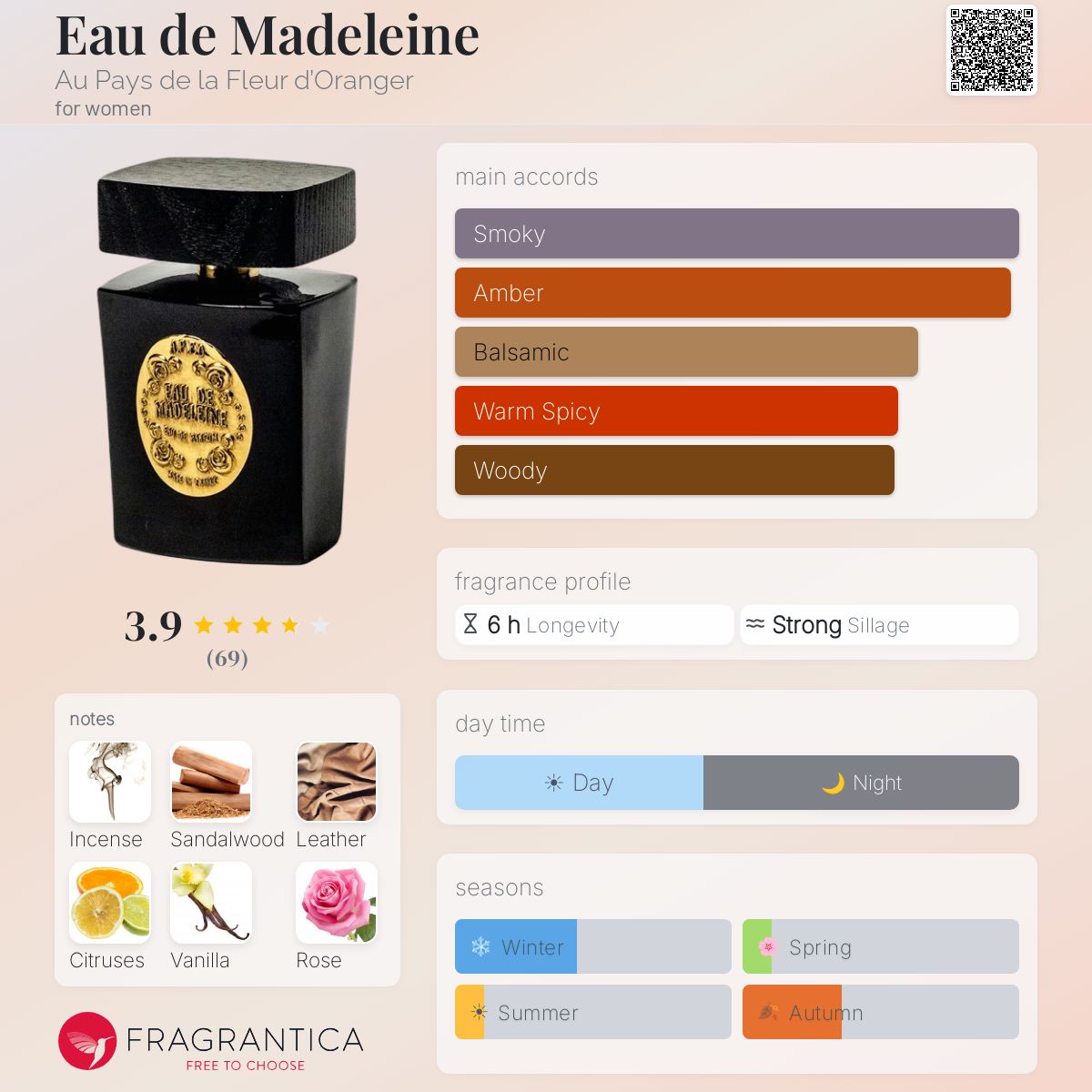 Fragrantica image 5