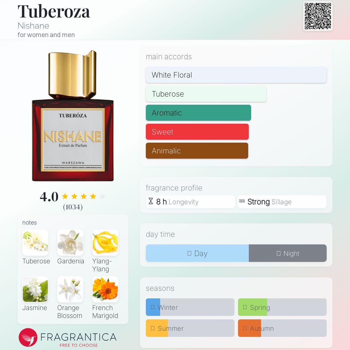 Tuberoza Nishane perfume - a fragrance for women and men 2014