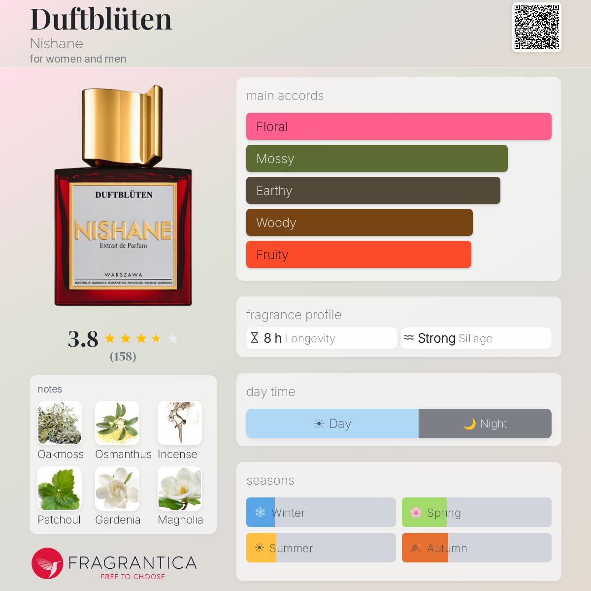Profile card
