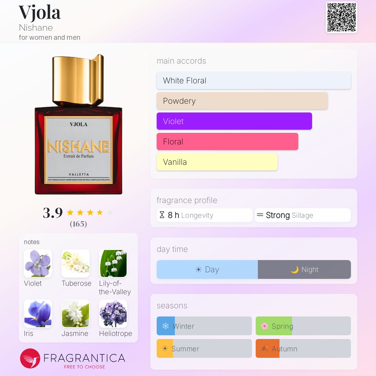 Fragrantica image 5