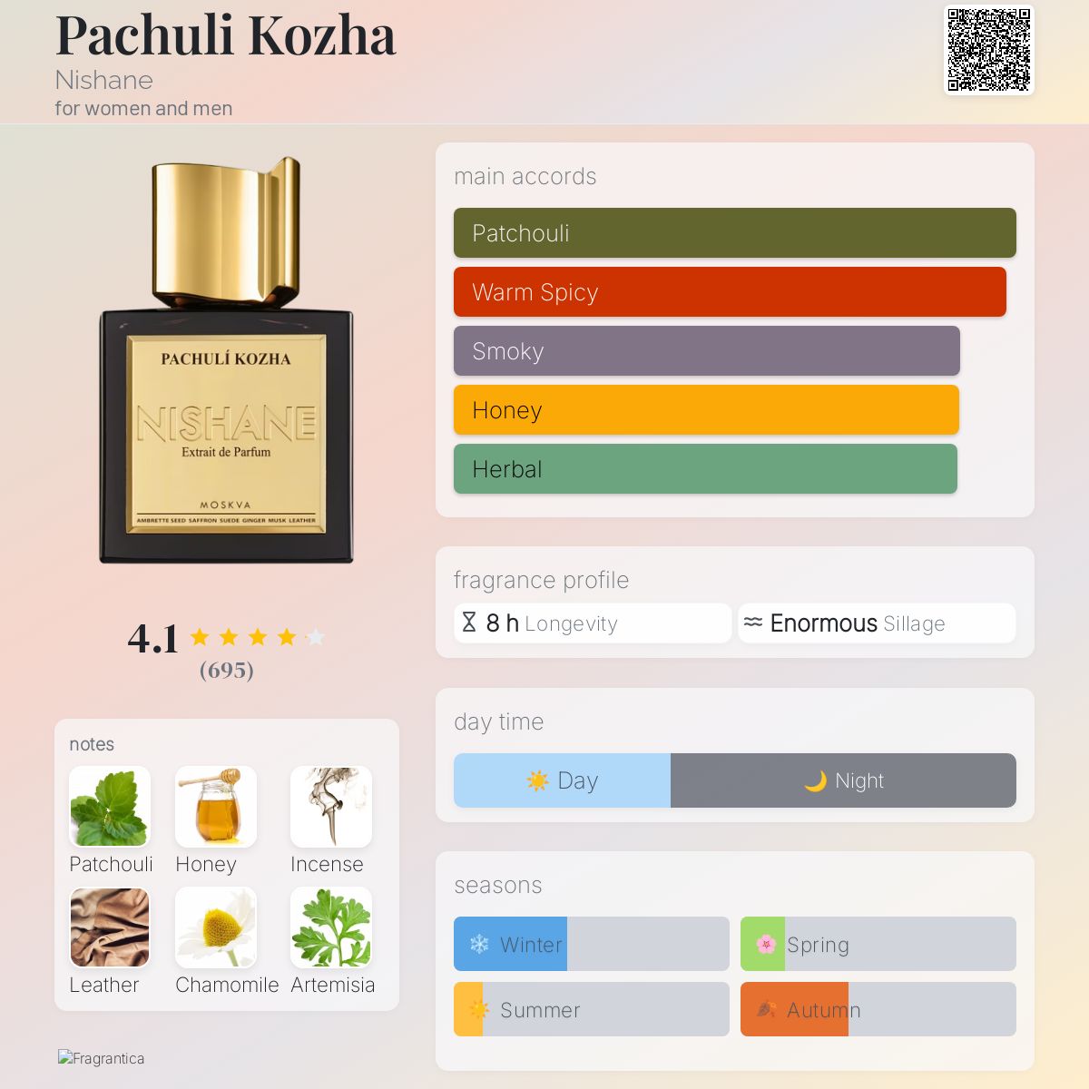 Pachuli Kozha Nishane perfume a fragrance for women and men 2015