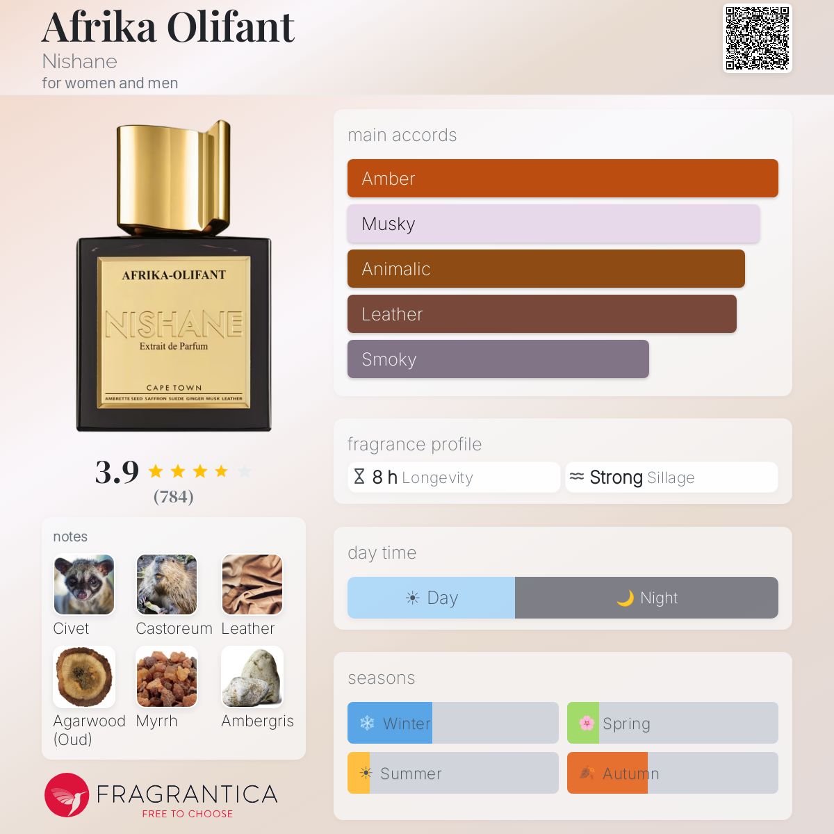 Fragrantica image 5
