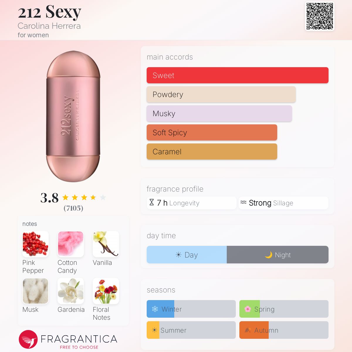 Fragrantica image 5