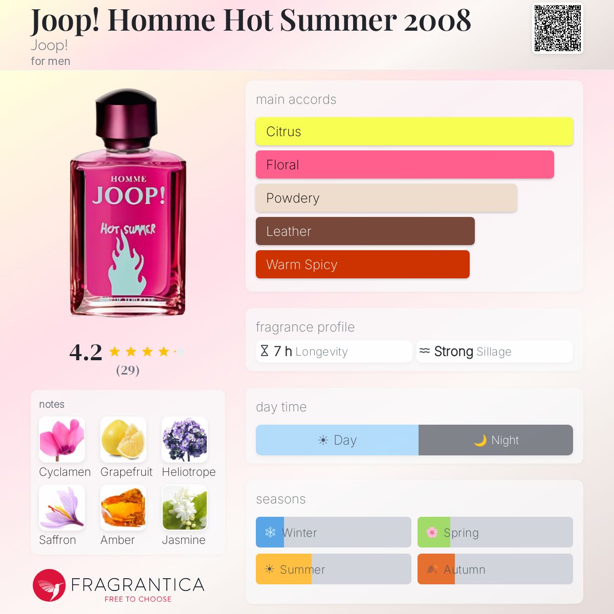 Fragrantica image 5