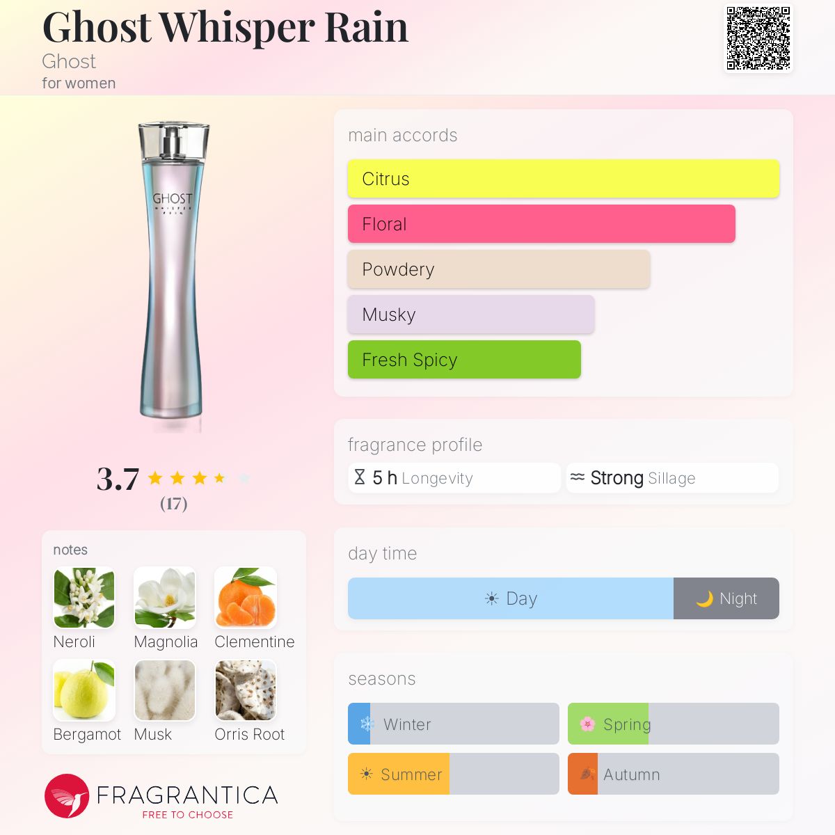 Fragrantica image 5