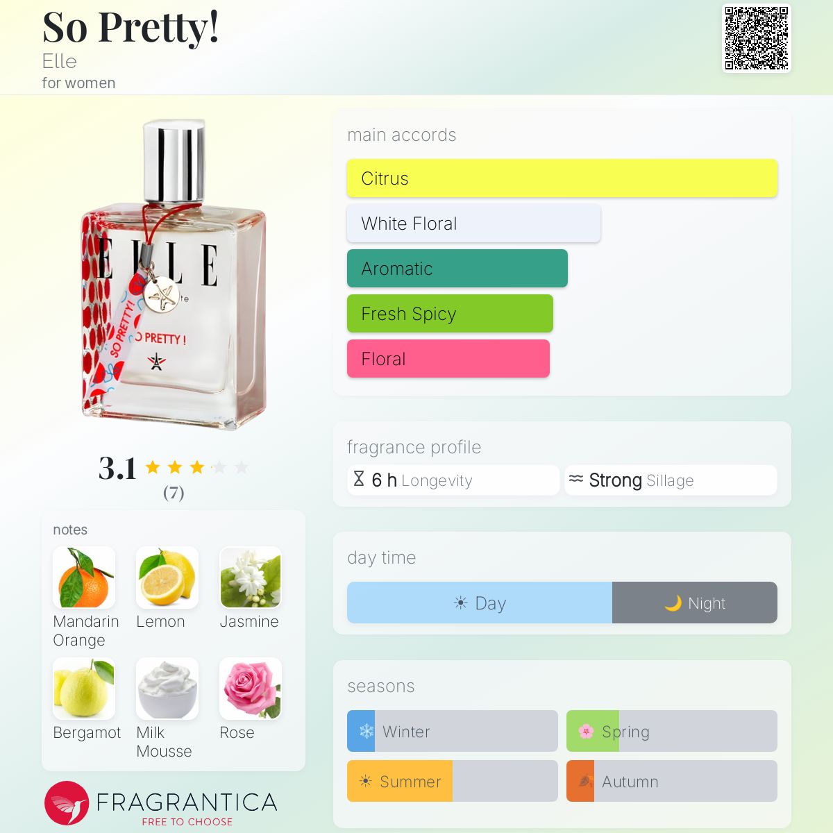 Fragrantica image 5