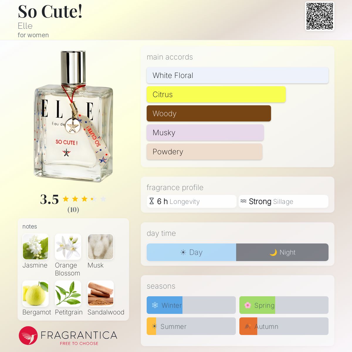 Fragrantica image 5
