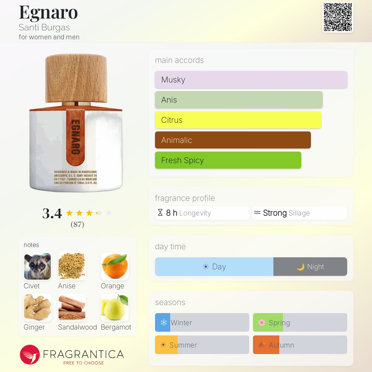 Fragrantica image 5