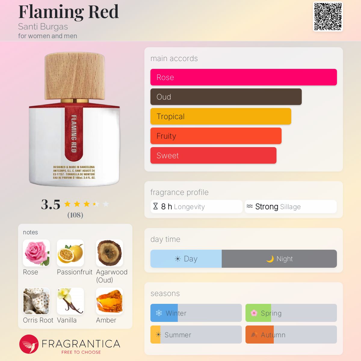 Fragrantica image 5