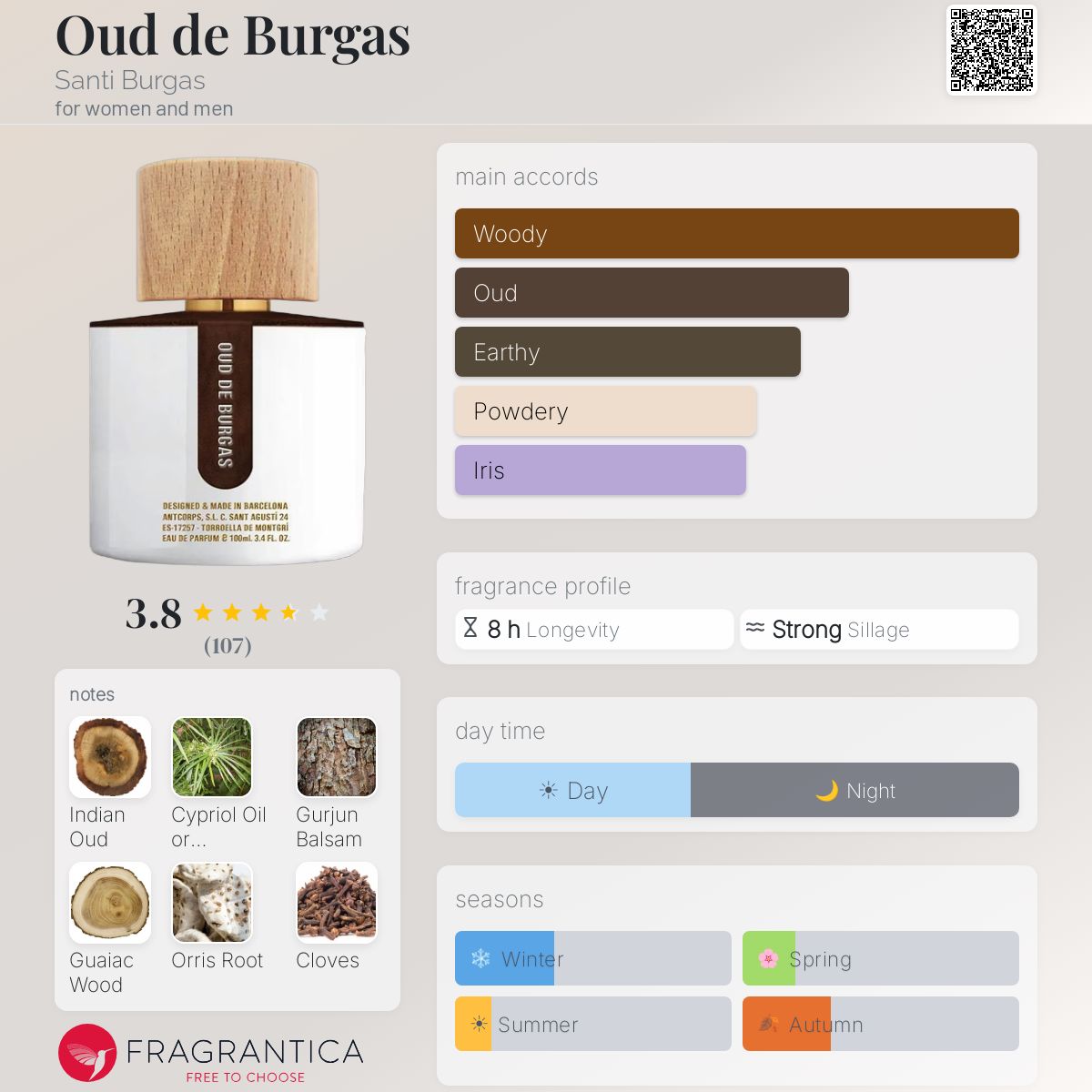 Fragrantica image 5
