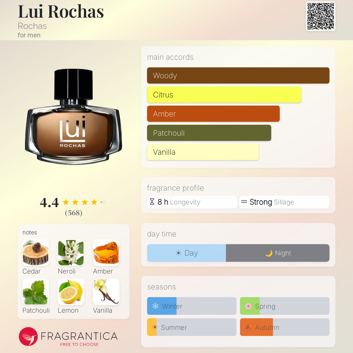 Profile card