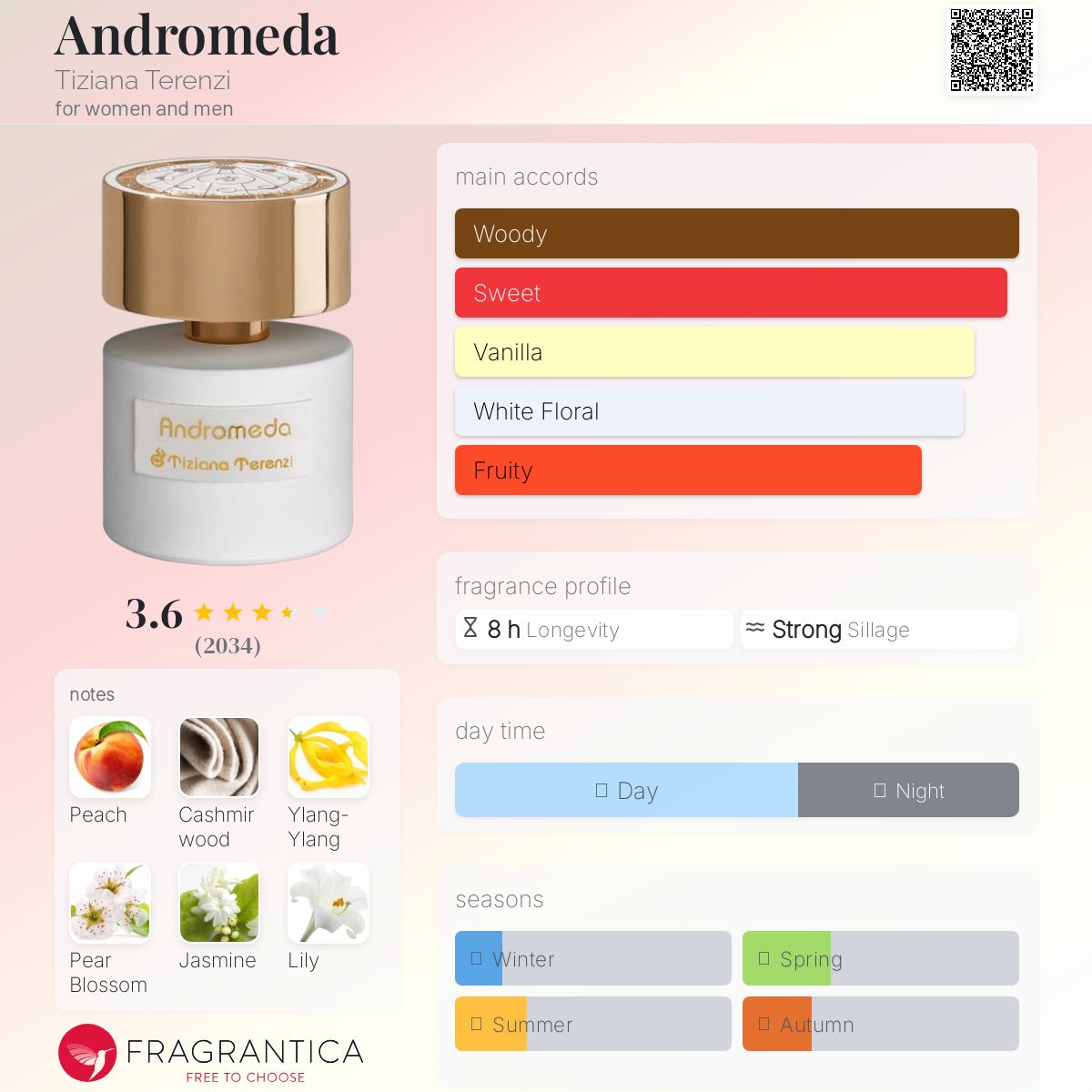 Andromeda Tiziana Terenzi perfume - a fragrance for women