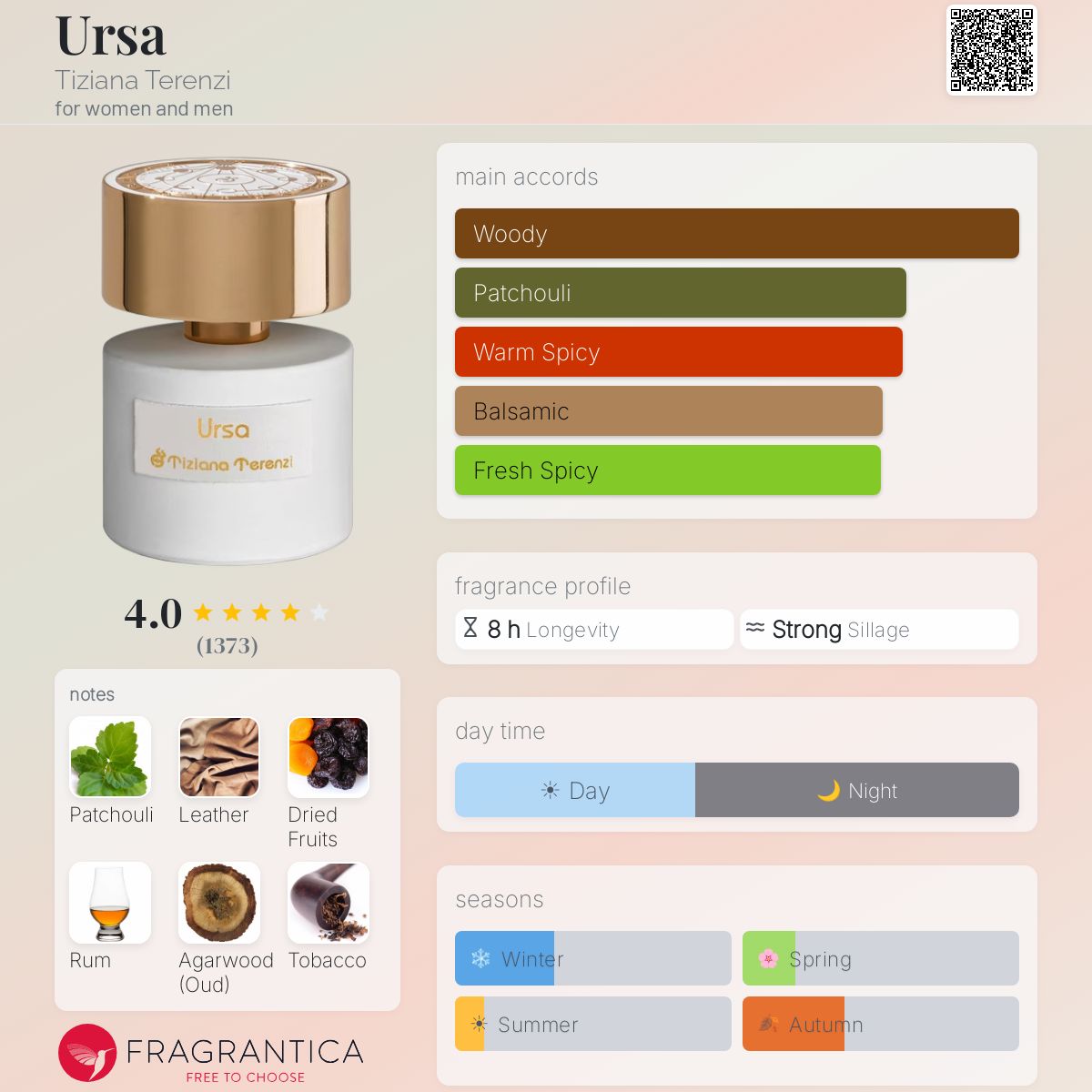 Fragrantica image 5