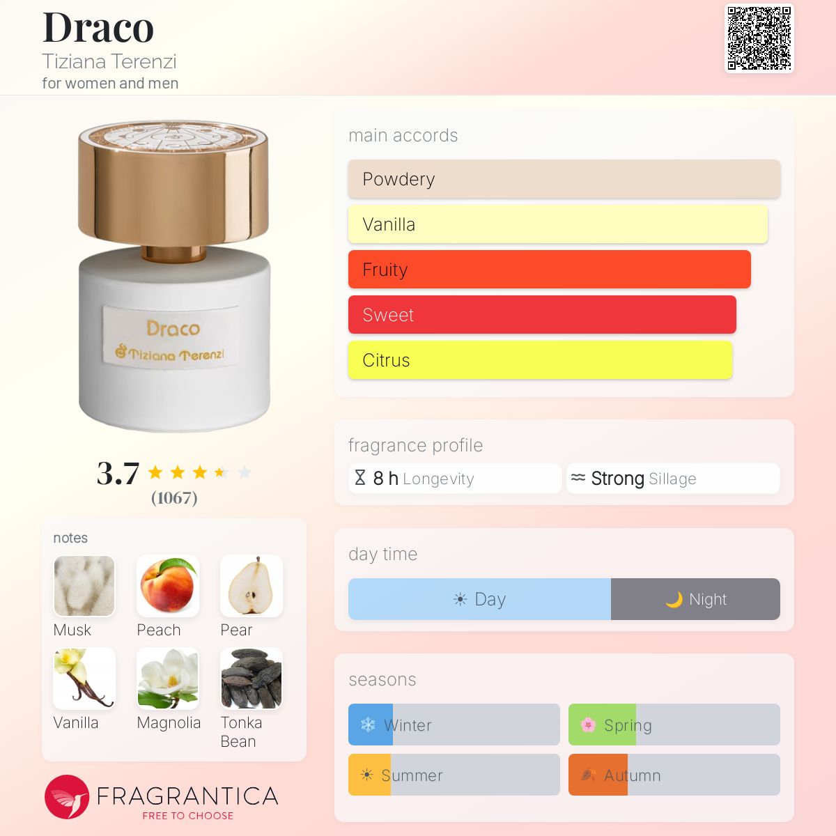 Draco Tiziana Terenzi perfume - a fragrance for women and men 2015