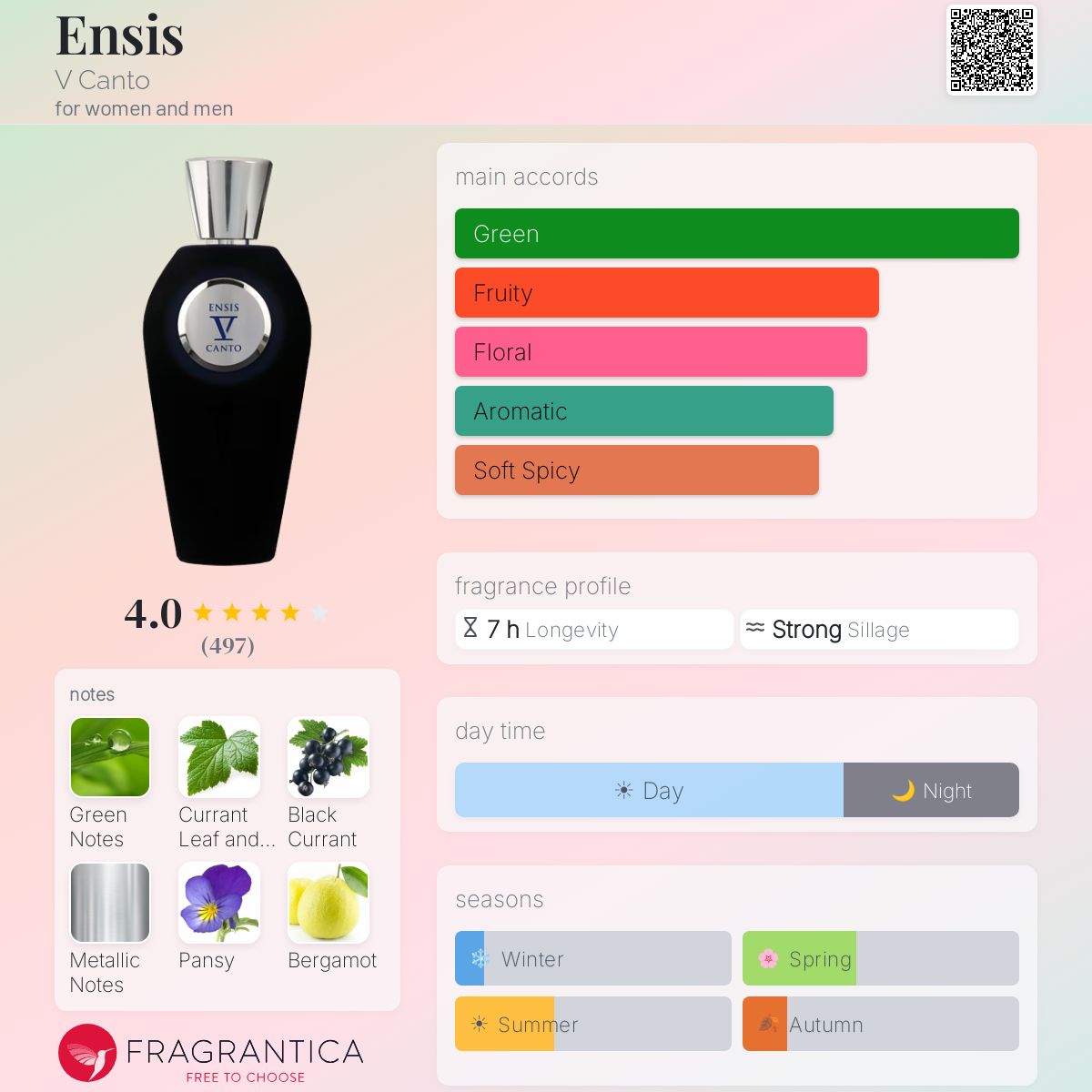 Profile card