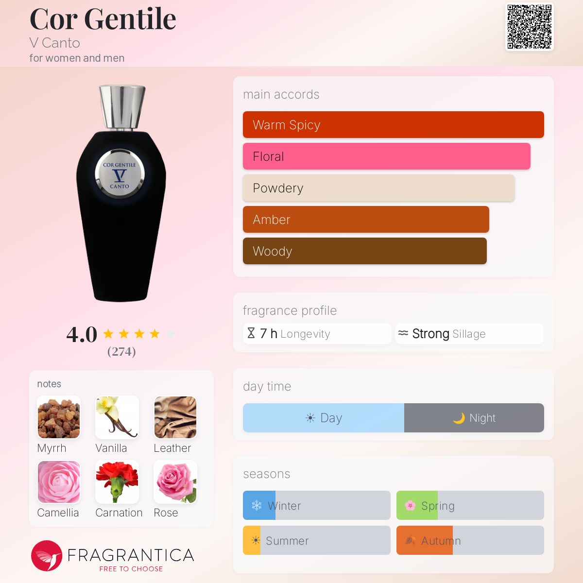 Profile card