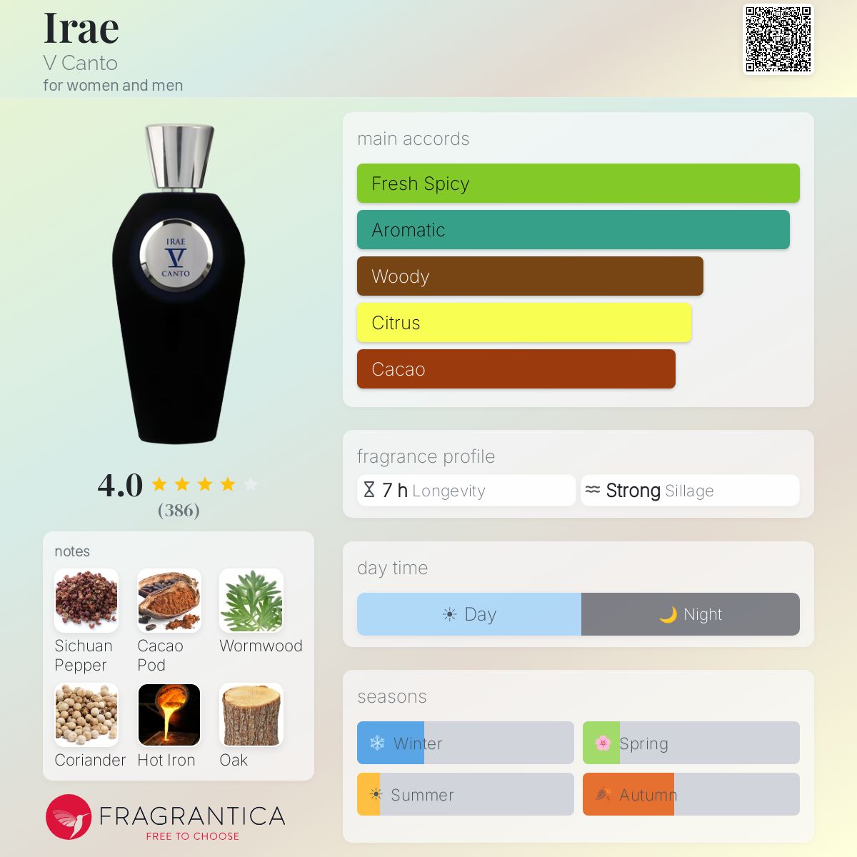 Profile card